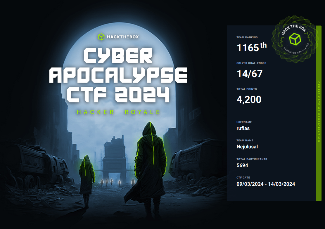 Owned Cyber Apocalypse 2024✅